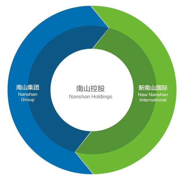 抱洋環(huán)境客戶系列報(bào)道之十：南山集團(tuán)有限公司(圖2)